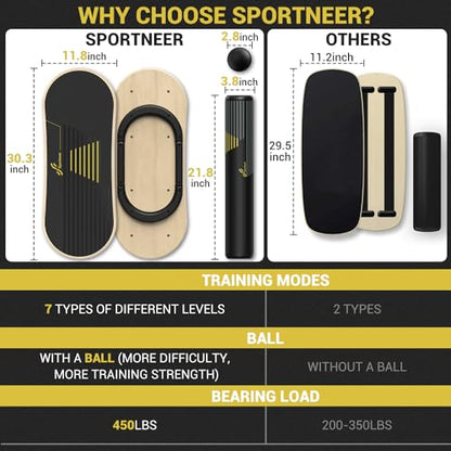 Sportneer Balance Board, 7-Mode Balance Trainer with Roller & Ball - color: Gold