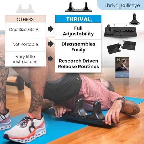 Thrival Bullseye, Adjustable Psoas Muscle Release Tool, Carbon Black - color: Carbon Black, size: Thrival Bullseye