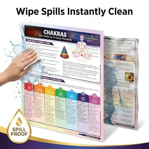 Chakras Guide – 7 Chakra System Yoga Meditation Energy Center Chart Set