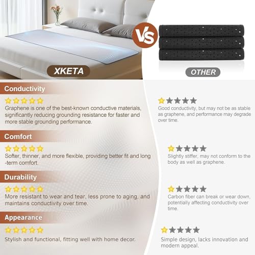 Graphene Grounding Mat for Bed, Sleep & Pain Relief, Queen Size | Conductive Graphene Material with 15ft Cord & 100K Ohm Safety Resistor, Grounding Mat for Bed, Desk, Office & Couch - size: Queen