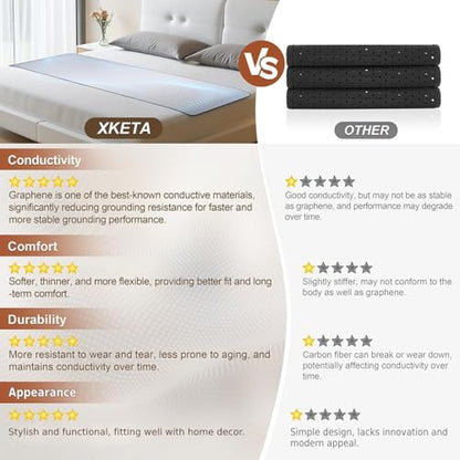 Graphene Grounding Mat for Bed, Sleep & Pain Relief, Queen Size | Conductive Graphene Material with 15ft Cord & 100K Ohm Safety Resistor, Grounding Mat for Bed, Desk, Office & Couch - size: Queen