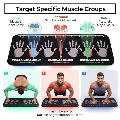 Push Up Guide Mat for Beginners, Non Slip Push Up Training Pad with Hand Placement Positions, 90 x 35 cm 5mm Exercise Mat for Chest, Shoulder & Tricep Home Workouts