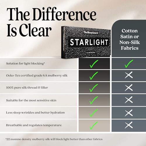 TheSleepGuard Pure Silk Sleep Mask [100% 6A Mulberry Silk, 22 Momme] Light Blocking Travel Essentials. Eye Masks for Sleeping. Black Oeko-Tex Blindfold. Eye Covers for Men & Women - color: Starlight Print