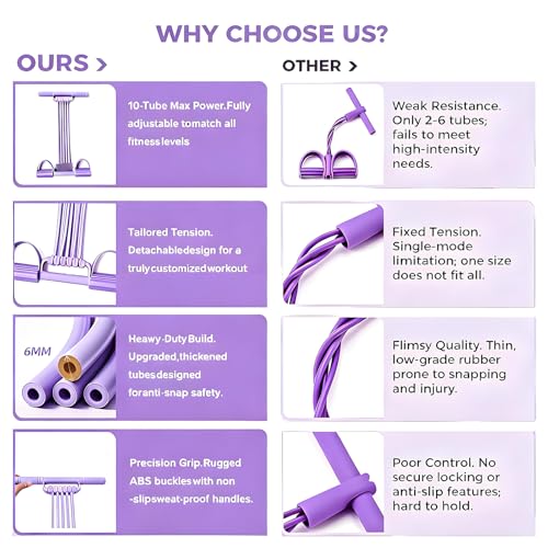 3-in-1 Pedal Resistance Band with Handles,10-Tube Multi-Functional Pedal Resistance Band,Natural Rubber Tension Rope for Abs,Arms,Waist,Legs & Home Fitness - color: Purple