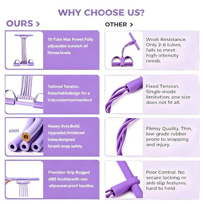 3-in-1 Pedal Resistance Band with Handles,10-Tube Multi-Functional Pedal Resistance Band,Natural Rubber Tension Rope for Abs,Arms,Waist,Legs & Home Fitness - color: Purple