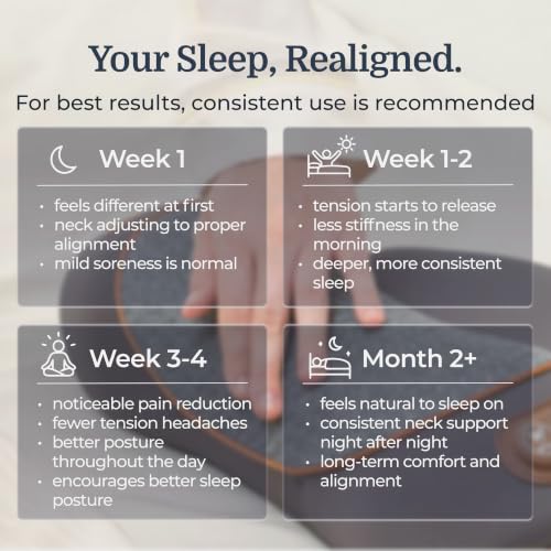 CALLIXE Original TheraPillow – 3-in-1 Neck Massager Pillow with Heat & Gentle Traction | Relaxing Neck & Shoulder Support with Vibration Massage, Wireless Design & USB-C Charging