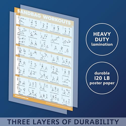 QUICKFIT Sandbag Exercise Workout Poster - LAMINATED - Sand Bag Training Chart - 18" x 24"