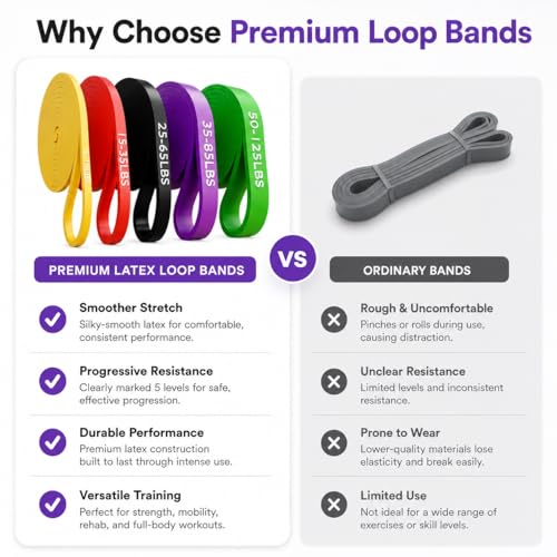 Pull Up Assistance Bands, Resistance Bands Set of 5 for Working Out, Pull Up Bands for Men & Women, Heavy Duty Exercise Bands for Strength Training, Stretching, Physical Therapy, Home Gym Workouts