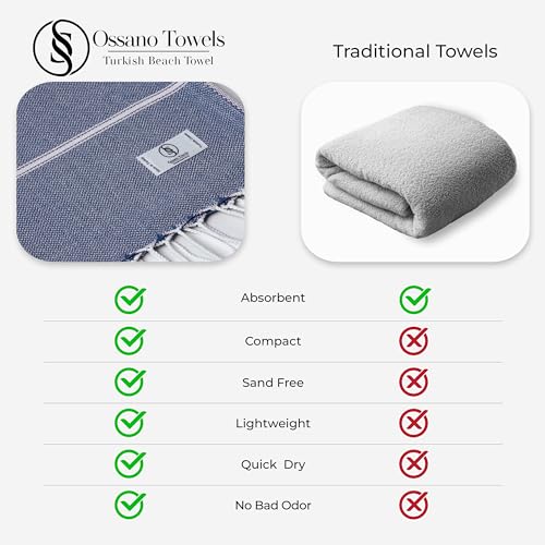 Ossano Turkish Beach Towel Compact & Fast Dry Oversized (39" x 71") - Striped, Versatile and Functional as Picnic and Yoga Blanket, Pool, Shower and Travel Towel - Denim Blue - color: Denim Blue