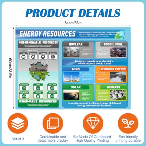 Tinlade Energy Resources Science Classroom Poster 34.5” x 26.5” - style: Energy Resources
