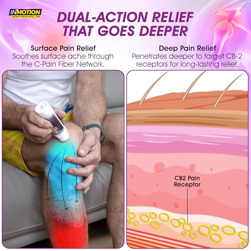 Roll On for Pain Relief – Fast Acting Dual Action Formula – Roll On Hemp Oil with Menthol & Boswellia for Muscle, Joint, Back, Knee – Odorless, Non-Greasy, Made in USA