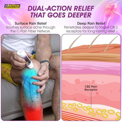 Roll On for Pain Relief – Fast Acting Dual Action Formula – Roll On Hemp Oil with Menthol & Boswellia for Muscle, Joint, Back, Knee – Odorless, Non-Greasy, Made in USA