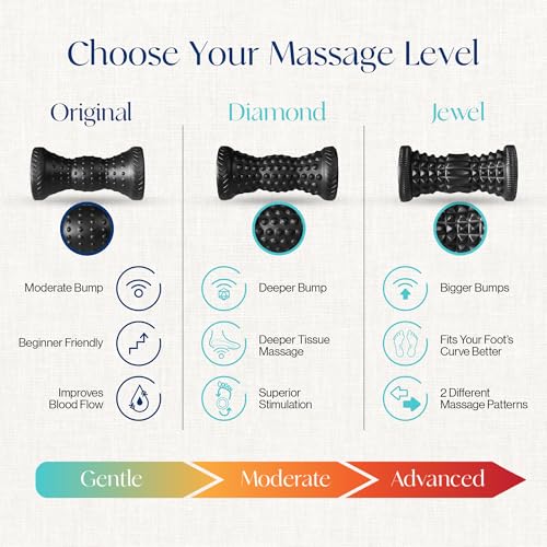 Tumaz Foot Roller for Deep Tissue Massage & Reflexology - color: Jewel (Black)