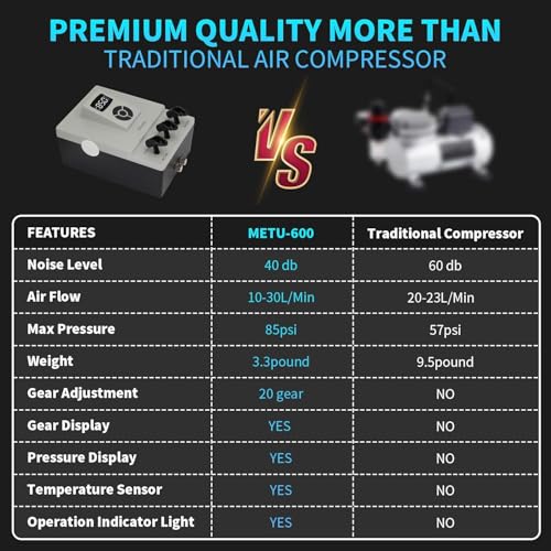 Ovaga Upgraded 85PSI Ultra-Silent Professional Airbrushing System Kit, Dual-Action Multi-Function Airbrush Set with Compressor for Painting Cake Decoration Makeup Art Craft Nail Design Model - color: 85psi airbrush kit