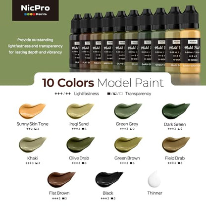 Nicpro 10 Colors WWII U.S. Model Paint Set, 20ml Ready to Use | Modeling Acrylic Paints, Brush & Airbrush, Miniature Paint for American Armour, Tank, Vehicles & Infantry Figure with Thinner - style: WWII U.S.