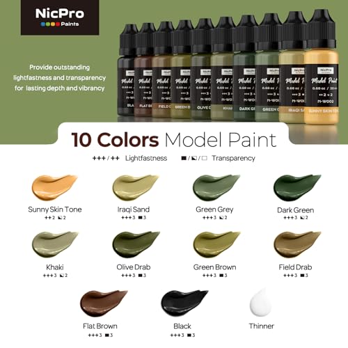 Nicpro 10 Colors WWII U.S. Model Paint Set, 20ml Ready to Use | Modeling Acrylic Paints, Brush & Airbrush, Miniature Paint for American Armour, Tank, Vehicles & Infantry Figure with Thinner - style: WWII U.S.