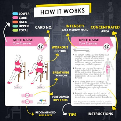 Flexies Chair Yoga Workout Cards – 58 Seated Exercise Cards for Beginners & Seniors | 28 Day Chair Workout Chart for Weight Loss, Strength, Flexibility & Balance