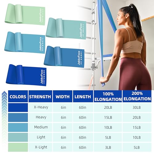 5 Pcs Resistance Bands for Working Out, Latex Free, Physical Therapy Bands, Exercise Bands Set for Stretching, Suitable for Rehab, Yoga,Pilates, Home Gym - color: Gradient Blue