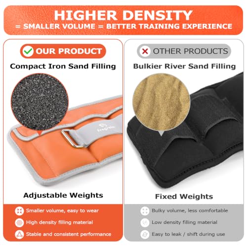 Fragraim Adjustable Ankle Weights for Women and Men, 1 Pair (2–10 lbs) - color: Orange