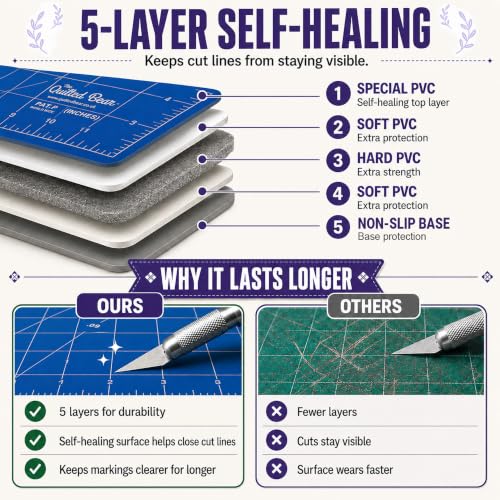 The Quilted Bear 7" x 7" Rotating Self-Healing Cutting Mat, Blue | Square Mat, 360° Rotation, Locking Mechanism, 5-Layer Surface, Non-Slip Base, Clear Inch Grid & Angle Guides for Quilting - color: Blue, size: 7"L x 7"W