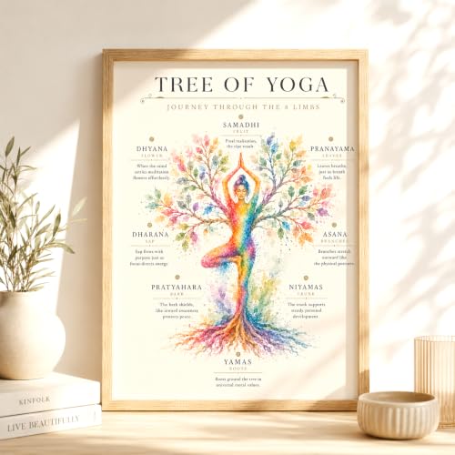 Tree of Yoga Poster, Eight Limbs of Yoga Philosophy Wall Art Featuring Yamas, Niyamas, Asana, Pranayama, Pratyahara, Dharana, Dhyana and Samadhi, Colorful Watercolor Tree Pose Print for Yoga Studio, Meditation Room, Wellness Center, Instructor or Mindfuln