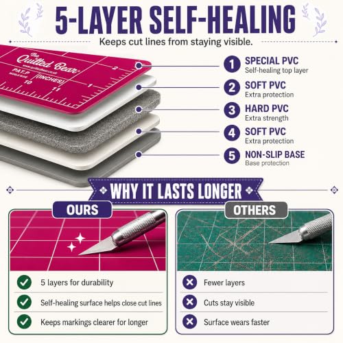 The Quilted Bear Rotating Cutting Mat 18" x 18" - Square 360° Rotating Self Healing Mat with Innovative Locking Mechanism for Quilting & Sewing Your Choice of Colours Available! (Pink) | Square Mat, 360° Rotation, Locking Mechanism, 5-Layer Surface, Non-S