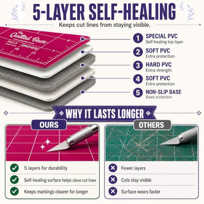 The Quilted Bear Rotating Cutting Mat 18" x 18" - Square 360° Rotating Self Healing Mat with Innovative Locking Mechanism for Quilting & Sewing Your Choice of Colours Available! (Pink) | Square Mat, 360° Rotation, Locking Mechanism, 5-Layer Surface, Non-S