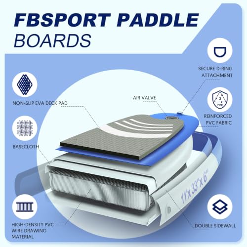 FBSPORT 11' Premium Stand Up Paddle Board, Yoga Board with SUP Accessories & Carry Bag | Wide Stance, Surf Control, Non-Slip Deck, Leash, Paddle and Pump for Youth & Adult - color: Blue
