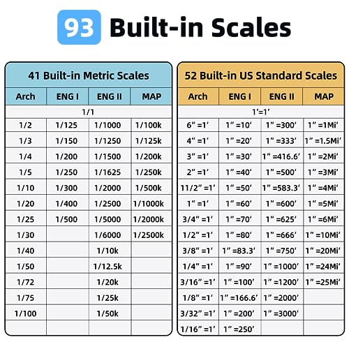 NeoRuler Digital Scale Ruler, 12 inch Smart Scale Ruler with Infinite Customized Scales and ±0.004 inch Accuracy, 93 Built-in US Imperial, Metric Scales, Architectural and Engineering