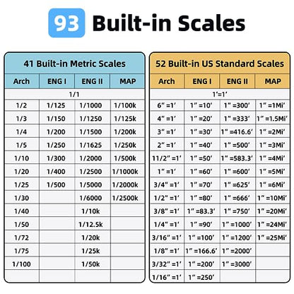 NeoRuler Digital Scale Ruler, 12 inch Smart Scale Ruler with Infinite Customized Scales and ±0.004 inch Accuracy, 93 Built-in US Imperial, Metric Scales, Architectural and Engineering