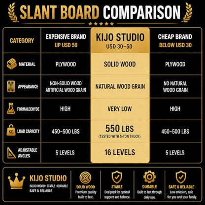 16-Level Adjustable Solid Wooden Slant Board for Squats – 550 lbs Heavy Duty Squat Wedge for Weightlifting & Ankle Mobility – Incline Board for Calf Raises & Leg Day Training
