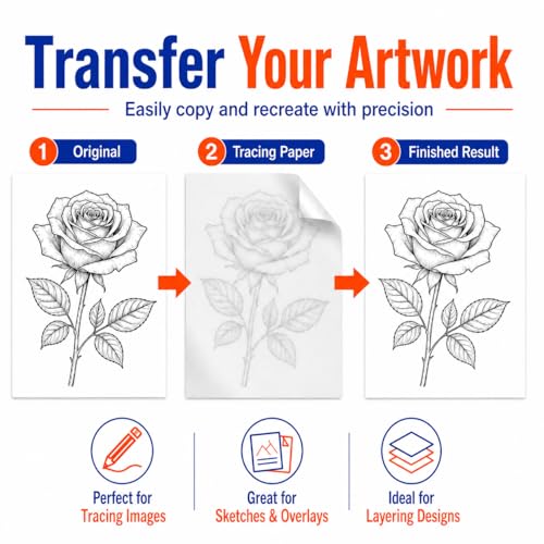 PSLER 150PCS Transfer Tracing Paper - Translucent Trace Paper for Drawing | Use with Tracing Paper, Transparent Paper for Pencil, Ink, Markers, Artist Lettering, Sketching, Sewing Patterns, A4