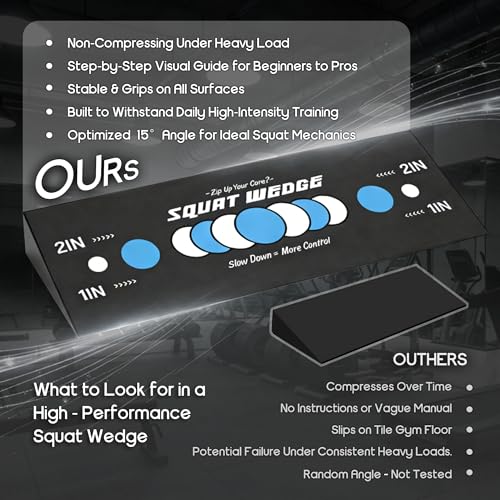 Squat Wedge Large for Deeper Squats: Heel Elevated Block for Mobility