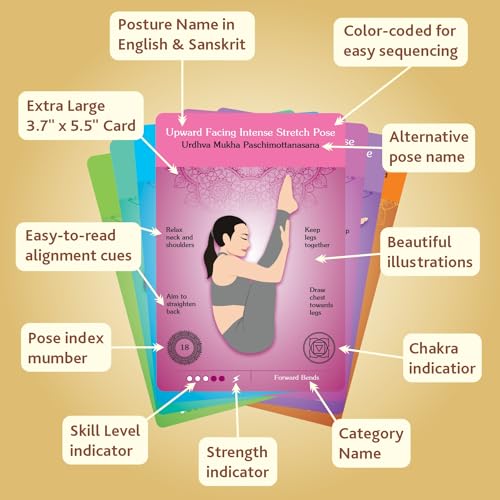 The Original Yoga Asana Cards - Workout Deck With Over 120 Poses - Sequencing Deck With Cues and Sanskrit Names for Beginners and Teachers - Unique Gift for Women or Any Yoga Lover