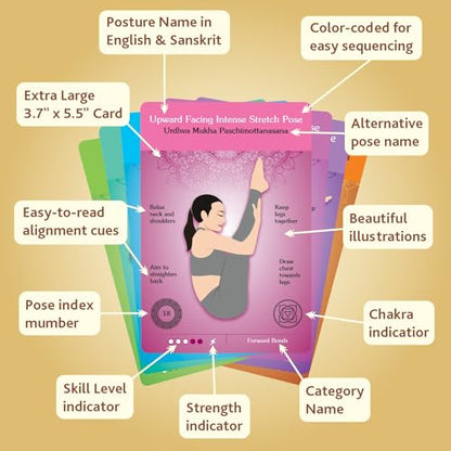 The Original Yoga Asana Cards - Workout Deck With Over 120 Poses - Sequencing Deck With Cues and Sanskrit Names for Beginners and Teachers - Unique Gift for Women or Any Yoga Lover