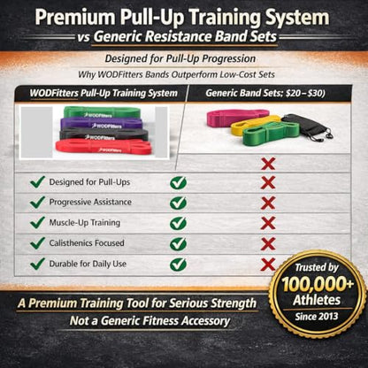 WODFitters Pro Series Pull-Up Assistance Bands – Premium Resistance Loop Bands for Assisted Pull Ups, Muscle Ups, Strength Training & Mobility – Durable Bands for Functional Fitness - color: #2 Black