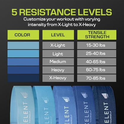Flexelent Blue Squat Wedge Block & Fabric Resistance Bands Bundle, Heel Elevated Squat Wedge for Weight Lifting with Short Fabric Exercise Bands for Legs, Glutes, and Strength Training