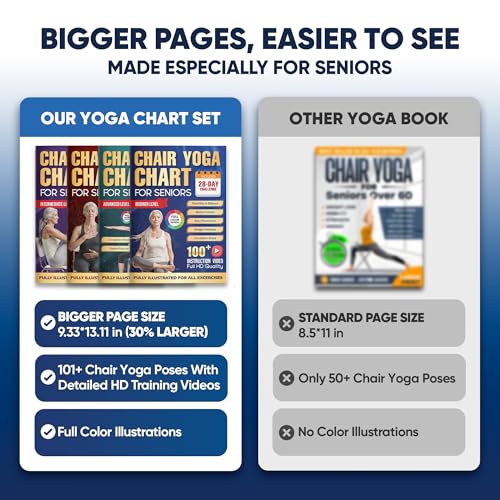 Chair Yoga for Seniors Over 60 Chart 4 Book Set – Chair Yoga Book with 102 Easy Chair Exercises for Seniors included Full HD Videos Instruction, Chair Yoga Chart for Seniors for Balance & Weight Loss