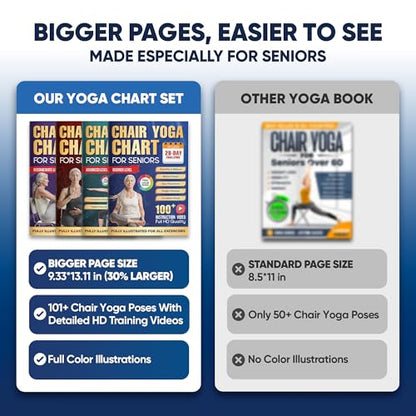 Chair Yoga for Seniors Over 60 Chart 4 Book Set – Chair Yoga Book with 102 Easy Chair Exercises for Seniors included Full HD Videos Instruction, Chair Yoga Chart for Seniors for Balance & Weight Loss