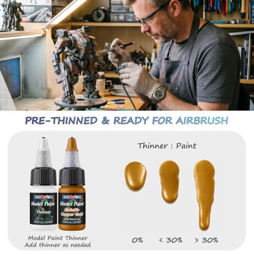 FansArriche Model Paint, 28 Colors with 2 Thinners, 8 Brushes & 2 Drybrush | Airbrush Compatible Miniature Paint Set, Acrylic Model Paint and Brush Set for Miniatures, Gaming Figures, 3D Prints & Crafts