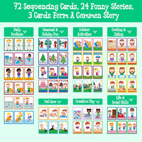 3-Scene Sequencing Cards, 72 PCS Order and Logic Card for Kids - style: 3-Scene