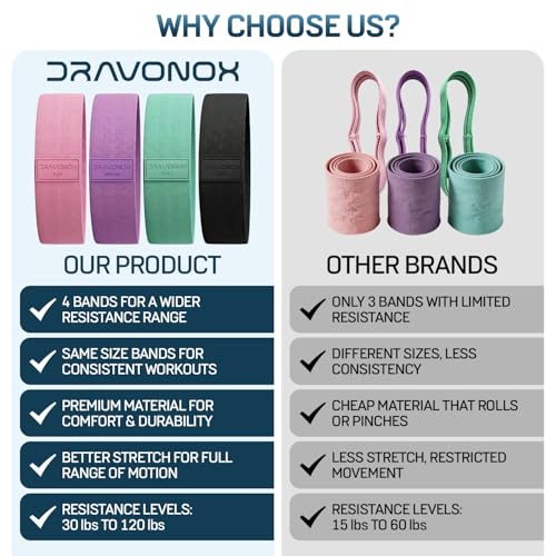 Fabric Resistance Bands for Working Out, 4 Levels Elastic Workout Bands for Women Men, Non-Slip Exercise Bands for Pilates Glutes & Hip Stretching, Gym Booty Loops for Physical Therapy Legs and Thigh
