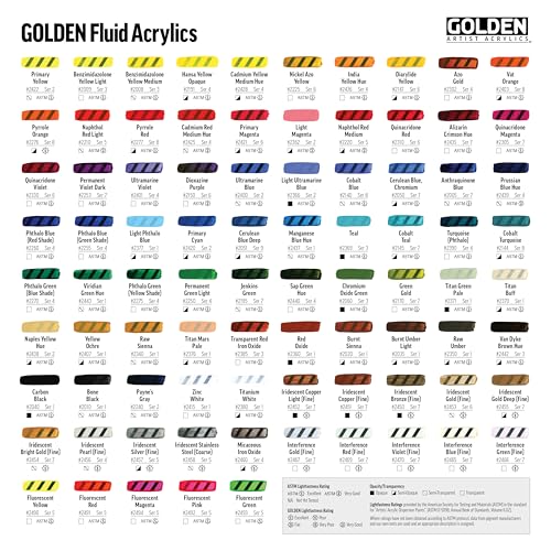 Golden Fluid Acrylics - Cobalt Turquois - 1 oz Bottle