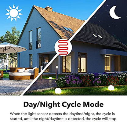 BN-LINK Timer Outlet Short Period Repeat Cycle Intermittent Digital Timer, Interval Timer - Day, Night, or 24 Hour Operation, Programmable Plug-in Timer for Appliances Electrical Outlets 15A/1875W