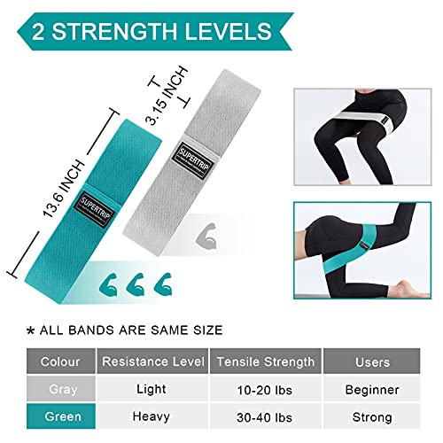Supertrip Fabric Resistance Bands for Legs and Butt Non-Slip Booty Bands Set for Women/Men Exercise Loop Bands Elastic Workout Fitness Bands Wide Strength Bands