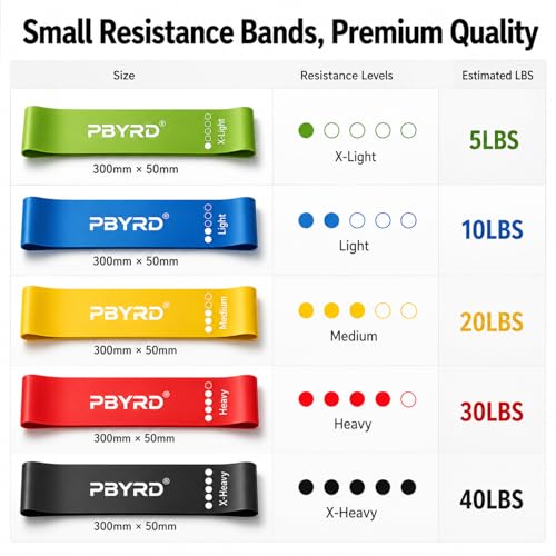 PBYRD Resistance Bands for Working Out, 5-Pack Exercise Bands for Strength Training
