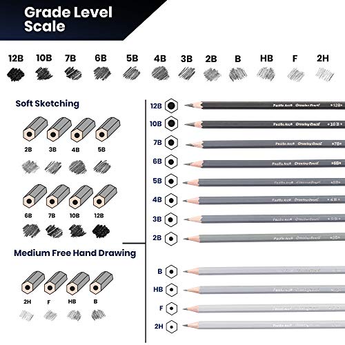 Pacific Arc Premium Graphite Drawing Pencils for Artists, Soft Pack - Professional Pencils for Drawing, Drafting, Sketching and Shading 12 Pk. - Great Non Toxic Art Supplies Set - style: Soft