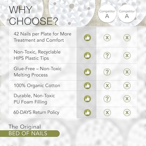 Bed of Nails Acupressure Mat – Original Bon Acupressure Design with 8820 Precision Nails, 29 x 16 x 1", Jet Black - color: Jet Black - Mat