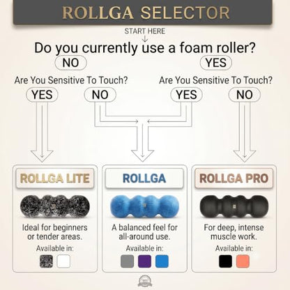 Rollga - High Density Foam Roller for Exercise & Back Pain, 18 inches - color: Blue