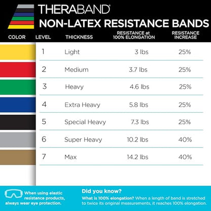 THERABAND Resistance Band, 50-Yard Roll, Latex Elastic Band for Exercise, Stretching, Physical Therapy, Yoga, Pilates, Home Workouts, Cut-to-Length, Color-Coded Levels - color: Black | Special Heavy, style: Non-Latex